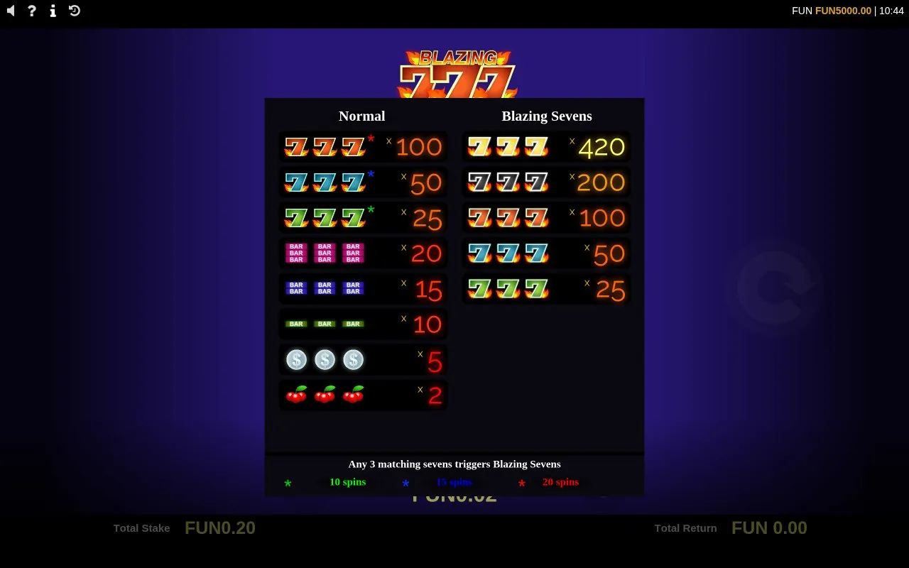 Blazing 777 paytable showing the eight base-mode symbol values and the Blazing Sevens bonus entry options