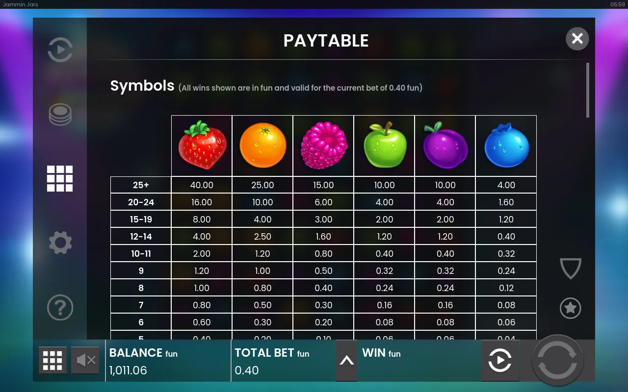 The pay table listing the six fruits and their cluster-size payout bands